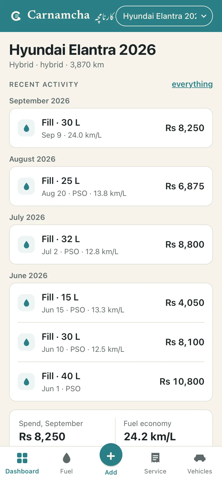 Your car at a glance
