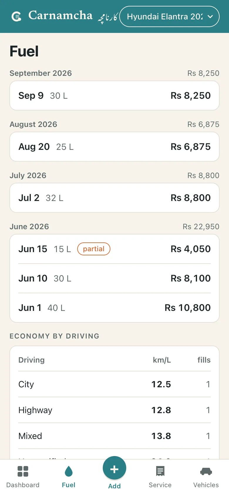 Fuel and economy